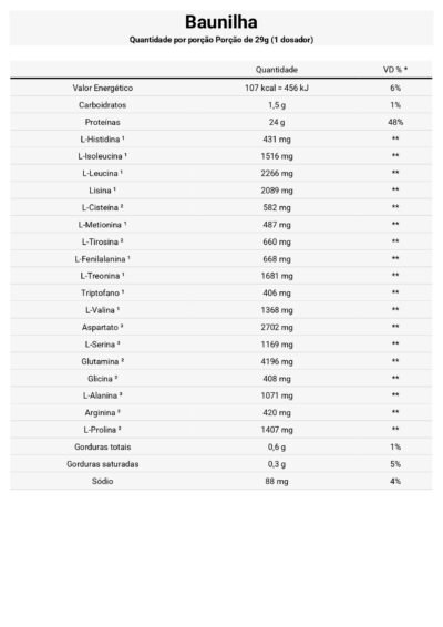 Whey Protein Isolado - Dux (1,8kg) - Imagem 2