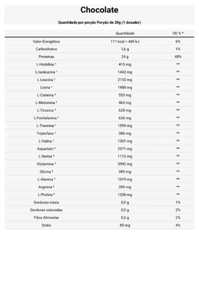 Whey Protein Isolado - Dux (1,8kg) - Imagem 4