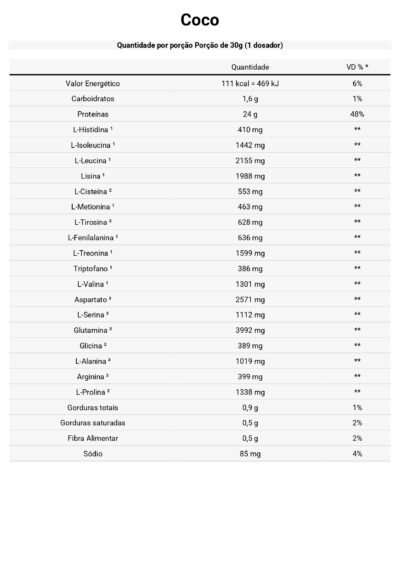 Whey Protein Isolado - Dux (1,8kg) - Imagem 5