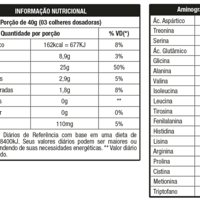 Whey Grego Havanna - Nutrata (450g)