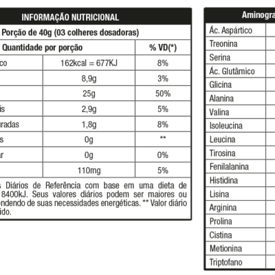Whey Grego Havanna - Nutrata (900g)