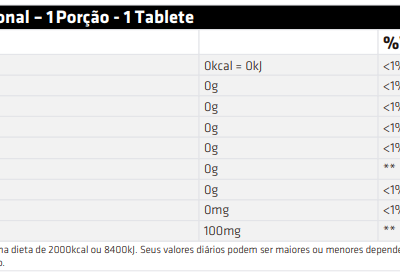 Coenzima Q10 - Performance Nutrition (60 tabletes)